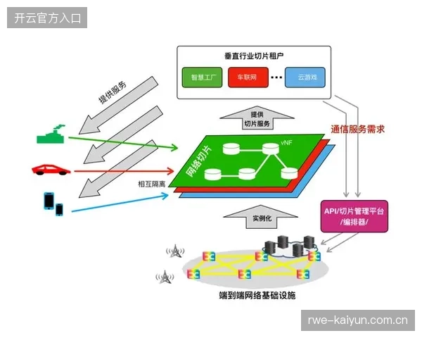 从FIFA云端基站直连社交媒体，5G切片技术怎样缓解世界杯期间的网络拥塞压力